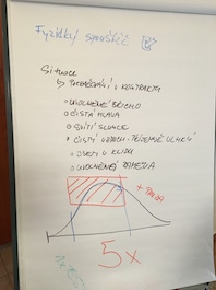 Kotva, Leoš Kubíček, Health Tuning, BCF s.r.o., Motor Jikov